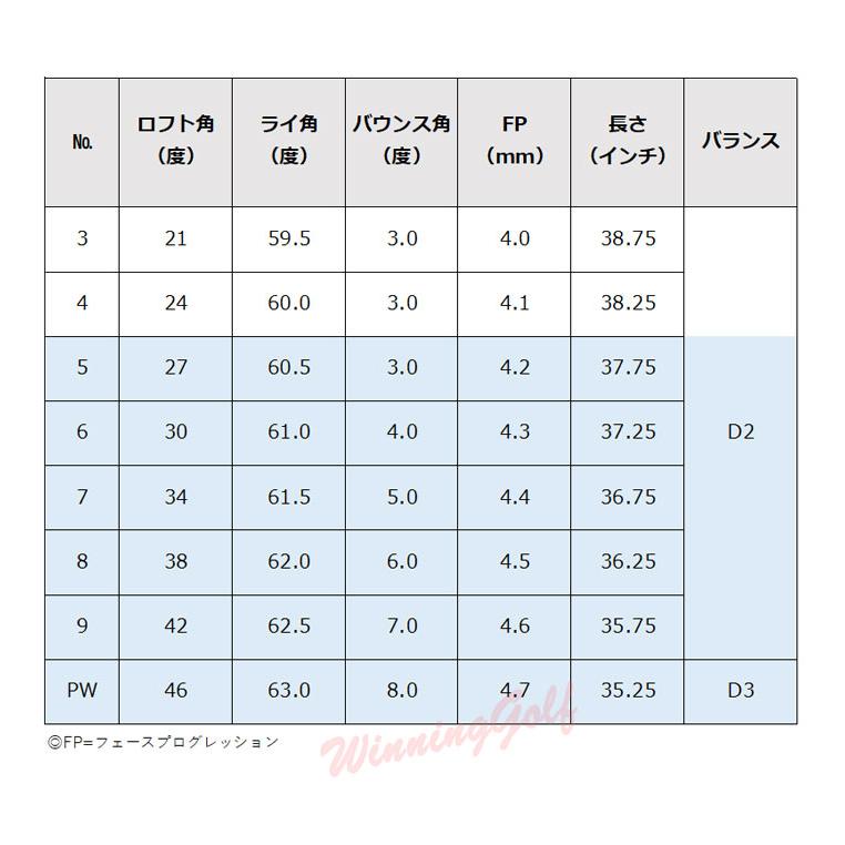 ミズノ ミズノプロ 241  アイアン 6本組(No.5〜PW) (Dynamic Gold HT スチールシャフト（S200／129g）)  5KJSS33106｜winning-golf｜04