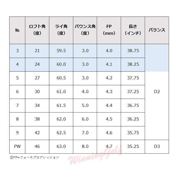 Mizuno Pro ミズノ ミズノプロ 241 アイアン 単品(No.3、4) (Dynamic