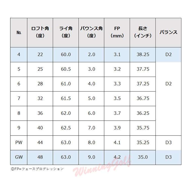 ミズノ ミズノプロ 243  アイアン 単品(No.4、GW) (Dynamic Gold 120 スチールシャフト（S200／118g）) 5KJSB33270｜winning-golf｜04