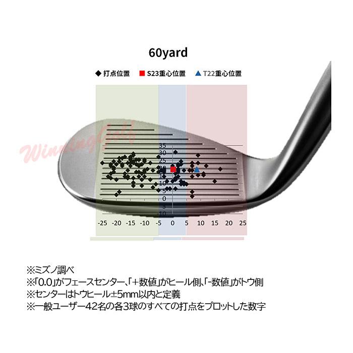 MIZUNO (NEW) ミズノ S23 軟鉄鍛造ウェッジ ホワイトサテン MIZUNO (NEW) ミズノ S23 軟鉄鍛造ウェッジ ホワイトサテン