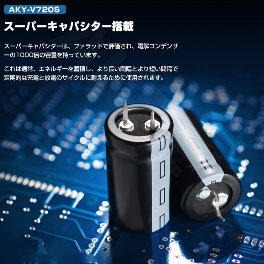 ☆30%OFF☆ 世界初720°ドライブレコーダー ミラー型 前後カメラ ☆30%OFF☆ 世界初720°ドライブレコーダー ミラー型 前後カメラ