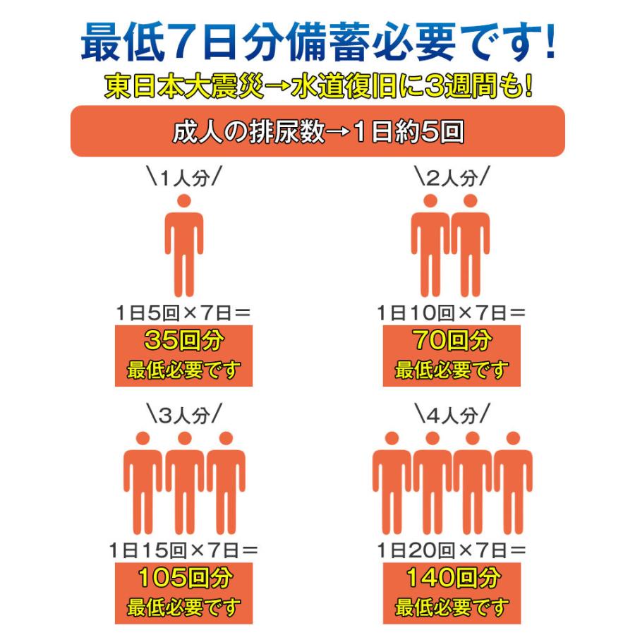 簡易トイレ 非常用 凝固剤 24回分 小便用 携帯トイレ 防災グッズ 災害用 登山 断水 渋滞 避難 男女兼用 アウトドア 爆買 【期間限定＆2点10％OFF】 |  | 09