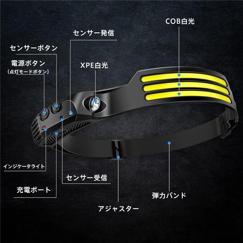 ヘッドライト 充電式 LED センサー 高輝度 ヘッドランプ 防水 軽量 ランニング キャンプ 釣り 防災 アウトドア 広角照明 防塵 現場 明るい 爆買 |  | 13