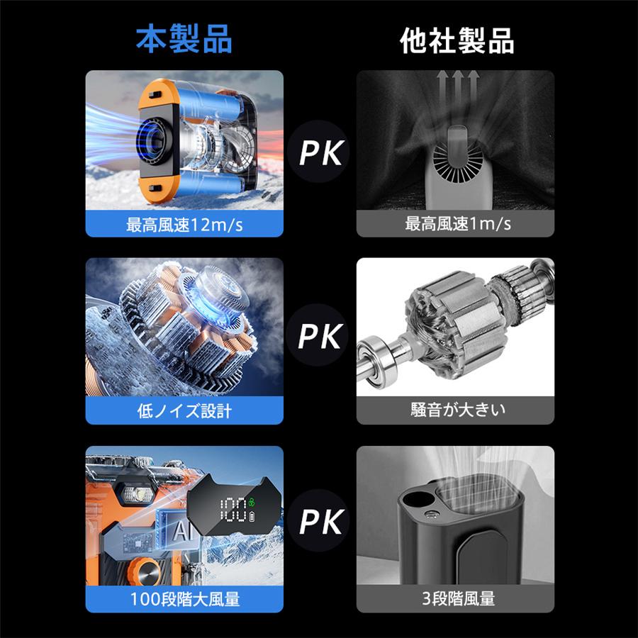 扇風機 腰掛け扇風機 卓上 100段階風量調節 首掛け LEDライト 小型 8000mAh 携帯便利 大風量 静音 USB充電 Max30時間連続使用 爆買 |  | 05