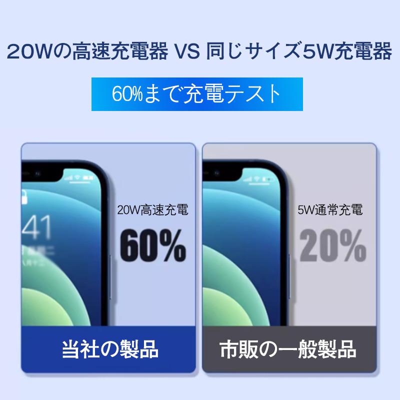 ACアダプター スマホ充電器 PD iPhone QC3.0 USB 急速充電器 20w Type-c 2ポート チャージャー 高速 急速 コンセント |  | 04