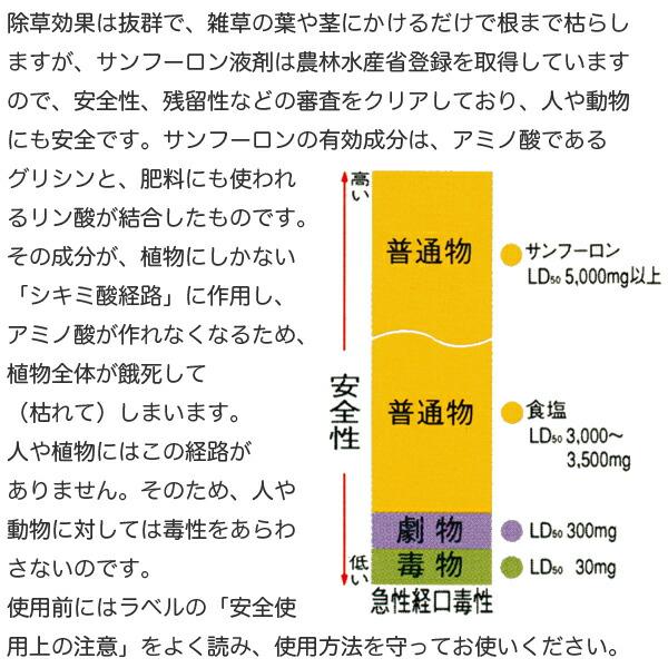 除草剤 サンフーロン 液剤 5L×4本 大成農材 ジェネリック農薬 除草剤 強力 グリホサート 液剤 雑草 根まで枯らす 除草剤 雑草対策 雑草防除 除草