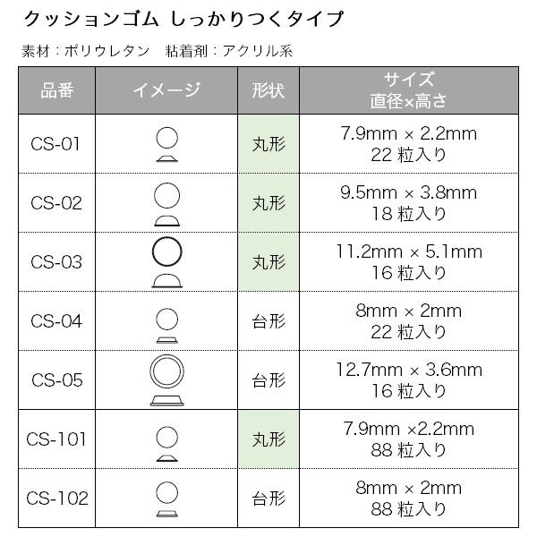 3M ドア 防音 しっかりつくクッションゴム 透明 22粒 7.9mm×2.2mm CS