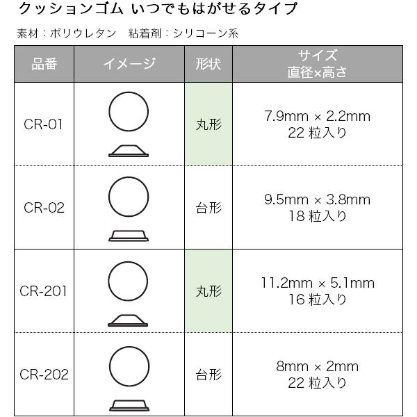 3M ドア 防音 いつでもはがせるクッションゴム 透明 54粒 8mm×2mm CR