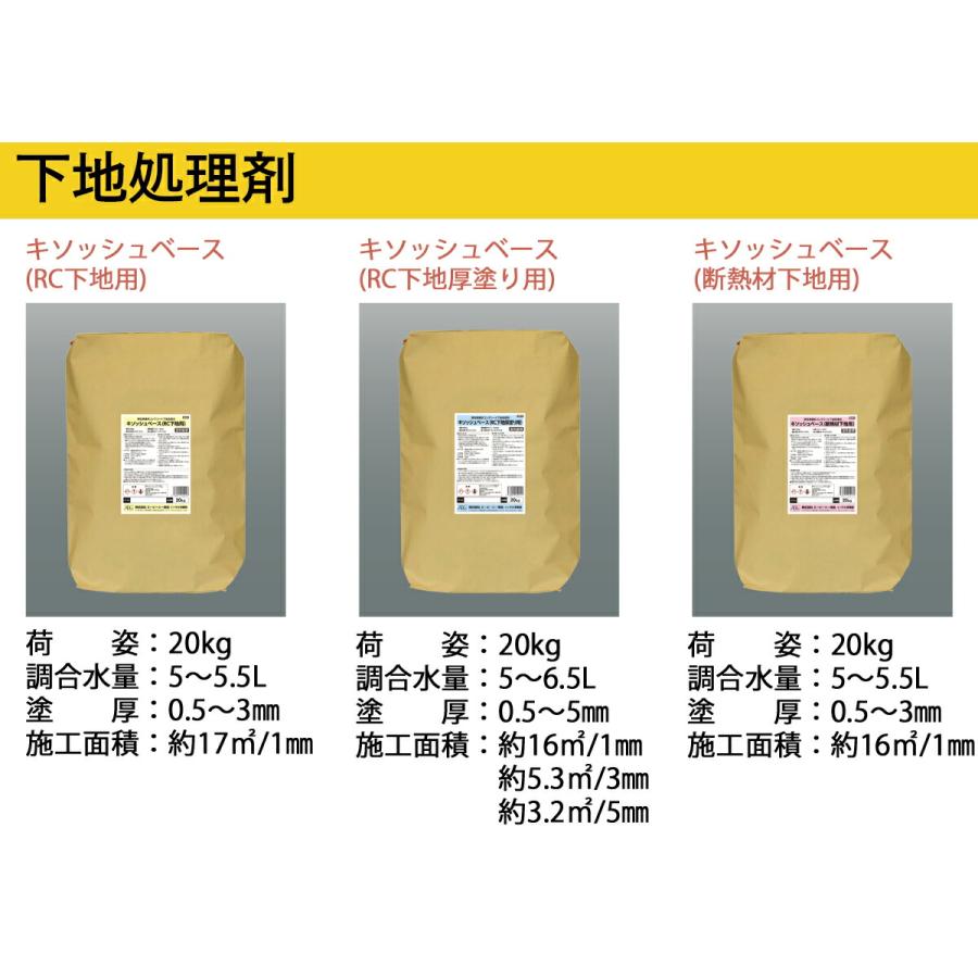 コンクリート基礎保護材 インサルキソッシュベース (RC下地用) 20kg