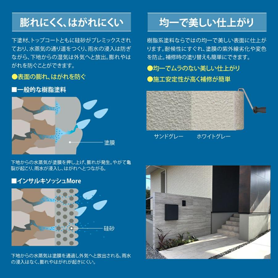 コンクリート基礎保護材 インサル キソッシュMore 26kgセット