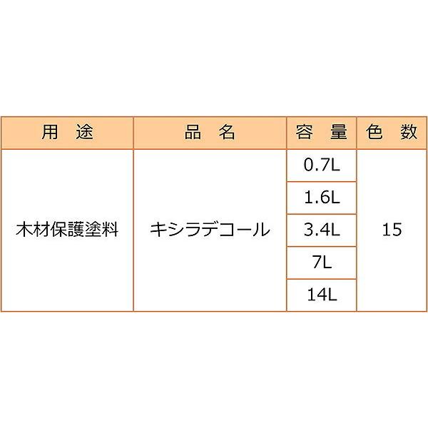 キシラデコール 7L チーク 大阪ガスケミカル ペンキ 油性 塗料 キシラデコール 7L チーク 大阪ガスケミカル ペンキ 油性 塗料