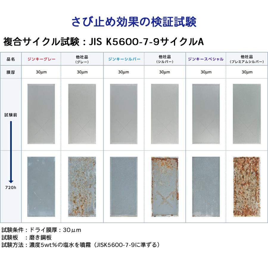 ニッペホームオンライン 塗料 ジンキーシルバー スプレー 420ml ×6本