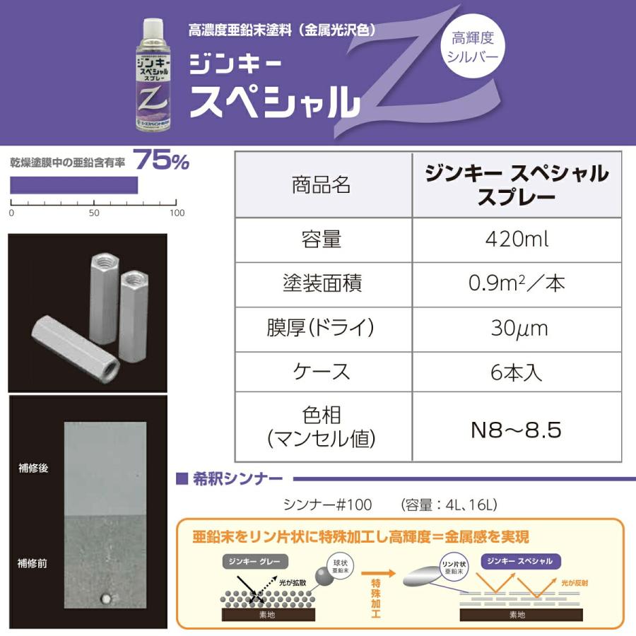 スプレー ジンキースペシャル スプレー 420ml エーエスペイント 日本ペイント シルバーグレー 高濃度亜鉛末塗料 金属光沢色 亜鉛めっき さび止め 防錆 高輝度｜wise-life｜02