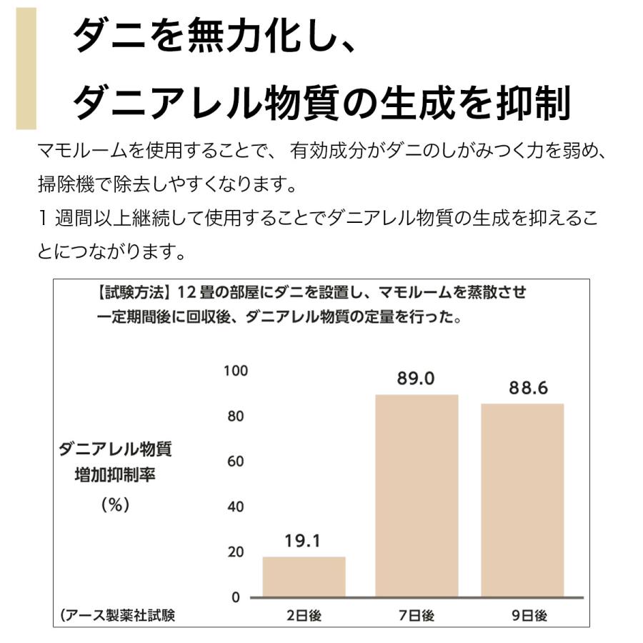 マモルーム ダニ用 本体+取替えボトルセット アース製薬 MAMO マモルーム ダニ用 本体+取替えボトルセット アース製薬 MAMO