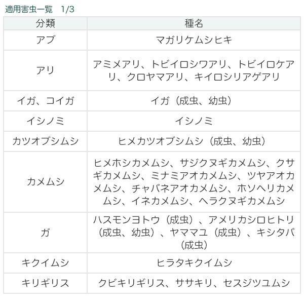 イヤな虫 ゼロデナイト 1度で1年効く 1プッシュ式スプレー 75ml 60回分 アース製薬 空間にプッシュするだけ！ 家中まるごと駆除効果キープ ムカデ コバエ アリ｜wise-life｜07