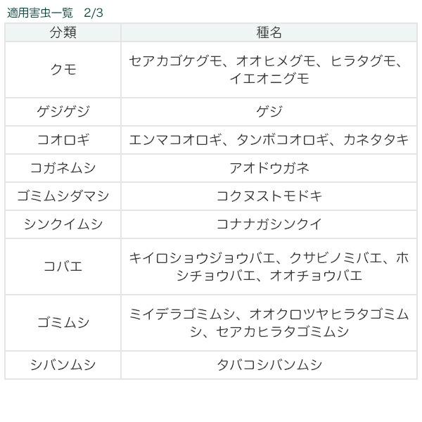 イヤな虫 ゼロデナイト 1度で1年効く 1プッシュ式スプレー 75ml 60回分 アース製薬 空間にプッシュするだけ！ 家中まるごと駆除効果キープ ムカデ コバエ アリ｜wise-life｜08