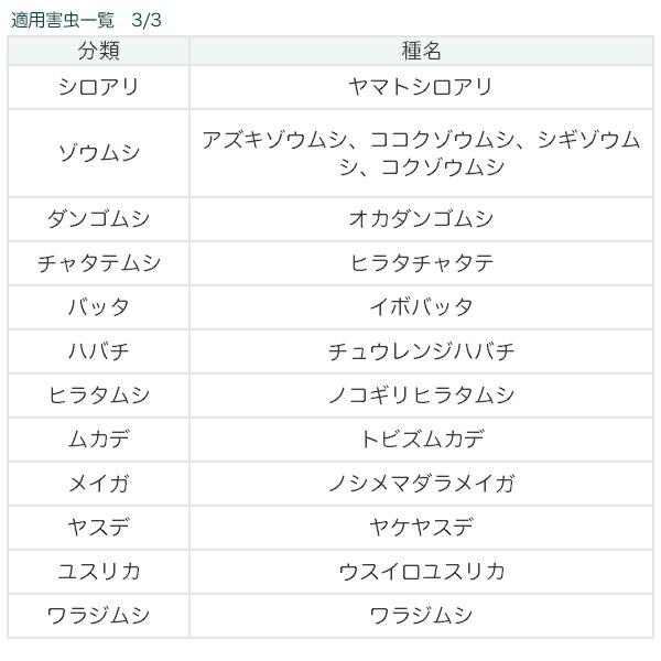 イヤな虫 ゼロデナイト 1度で1年効く 1プッシュ式スプレー 75ml 60回分 アース製薬 空間にプッシュするだけ！ 家中まるごと駆除効果キープ ムカデ コバエ アリ｜wise-life｜09