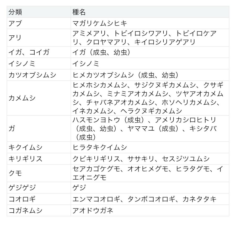 ゼロデナイト 殺虫剤 イヤな虫 6〜8畳用 10g スモークタイプ ゼロデナイト 殺虫剤 イヤな虫 6〜8畳用 10g スモークタイプ