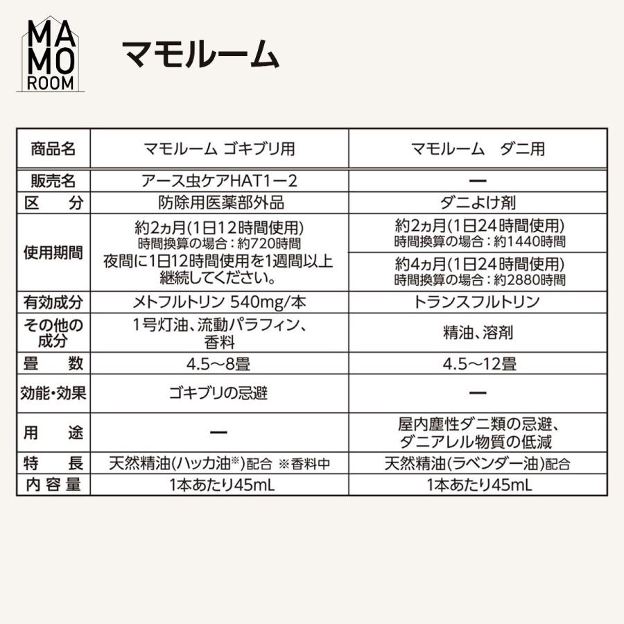 まとめ買い 4個入 マモルーム ゴキブリ用 取替えボトル 2ヵ月用 720時間(1日12時間使用) アース製薬 お部屋まるごと予防空間 MAMO ROOM 防除用医薬部外品｜wise-life｜10