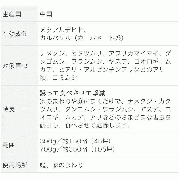 ハイパーお庭の虫コロリ 700g アース製薬 アースガーデン 誘って食べさせて撃滅 顆粒タイプ 殺虫剤｜wise-life｜02