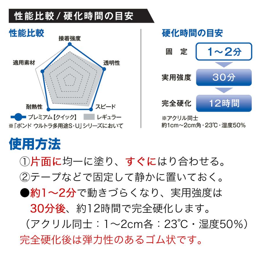 ボンド ウルトラ多用途SU クリヤー プレミアムクイック 120ml コニシ 超速硬化 高性能 強力 多用途接着剤｜wise-life｜04