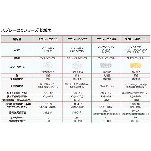 3M 接着剤 スプレーのり 99 430ml 多用途 強力接着剤 強力 金属 3M 接着剤 スプレーのり 99 430ml 多用途 強力接着剤 強力 金属
