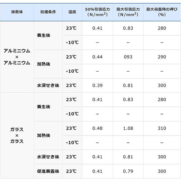 コーキング シリコンシーラント 8060 アルミ 330ml ×10本 SR-053