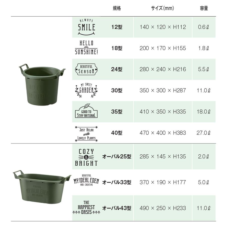 まとめ買い 90個入 グロウコンテナ 18型 ホワイト 大和プラスチック 200×170×H155 土容量1.8L 鉢 送料無料｜wise-life｜05