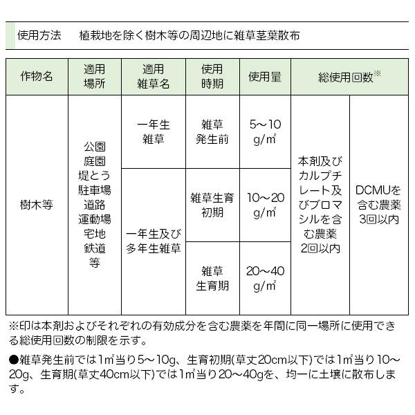 まとめ買い 4袋 ネコソギベストI(ワン)粒剤 5kg レインボー薬品  草丈40cmの雑草も枯らす 約6ヵ月持続  除草剤 (ネコソギトップRXの後継品) 送料無料｜wise-life｜04