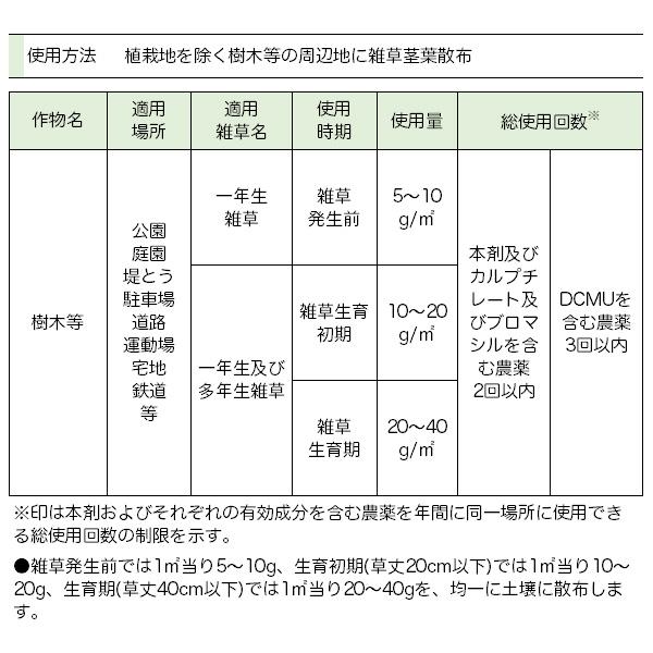レインボー薬品 除草剤 ネコソギベスト I (ワン) 粒剤 10kg 除草剤 