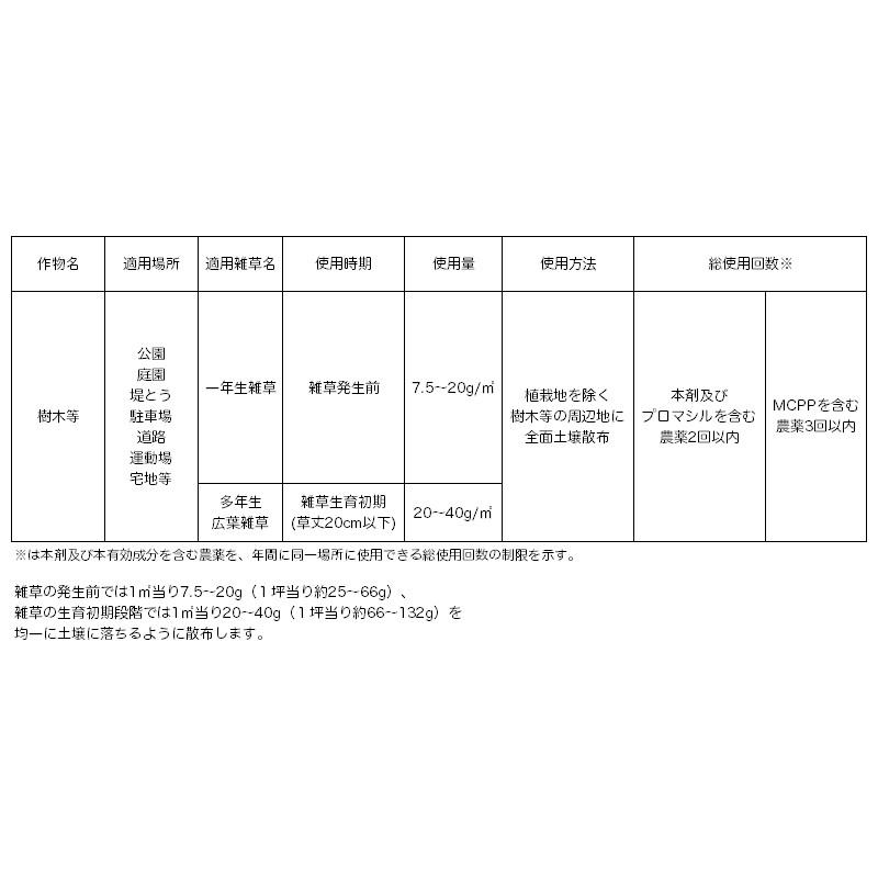 まとめ買い 6箱入 こっぱみじんW 3kg レインボー薬品 W成分の効果 除草剤 :4903471308499:ワイズライフYahoo!店 - 通販  - Yahoo!ショッピング