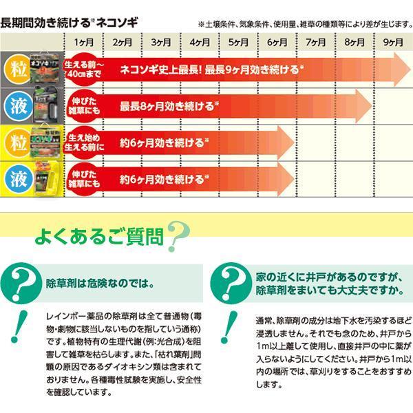 まとめ買い 6箱入 ネコソギトップRX粒剤 3kg レインボー薬品 根までも枯らす 約6カ月持続 除草剤 :4903471308734:ワイズライフYahoo!店 - 通販 - Yahoo!ショッピング まとめ買い 6箱入 ネコソギトップRX粒剤 3kg レインボー薬品 根までも枯らす 約6カ月持続 除草剤 :4903471308734:ワイズライフYahoo!店 - 通販 - Yahoo!ショッピング