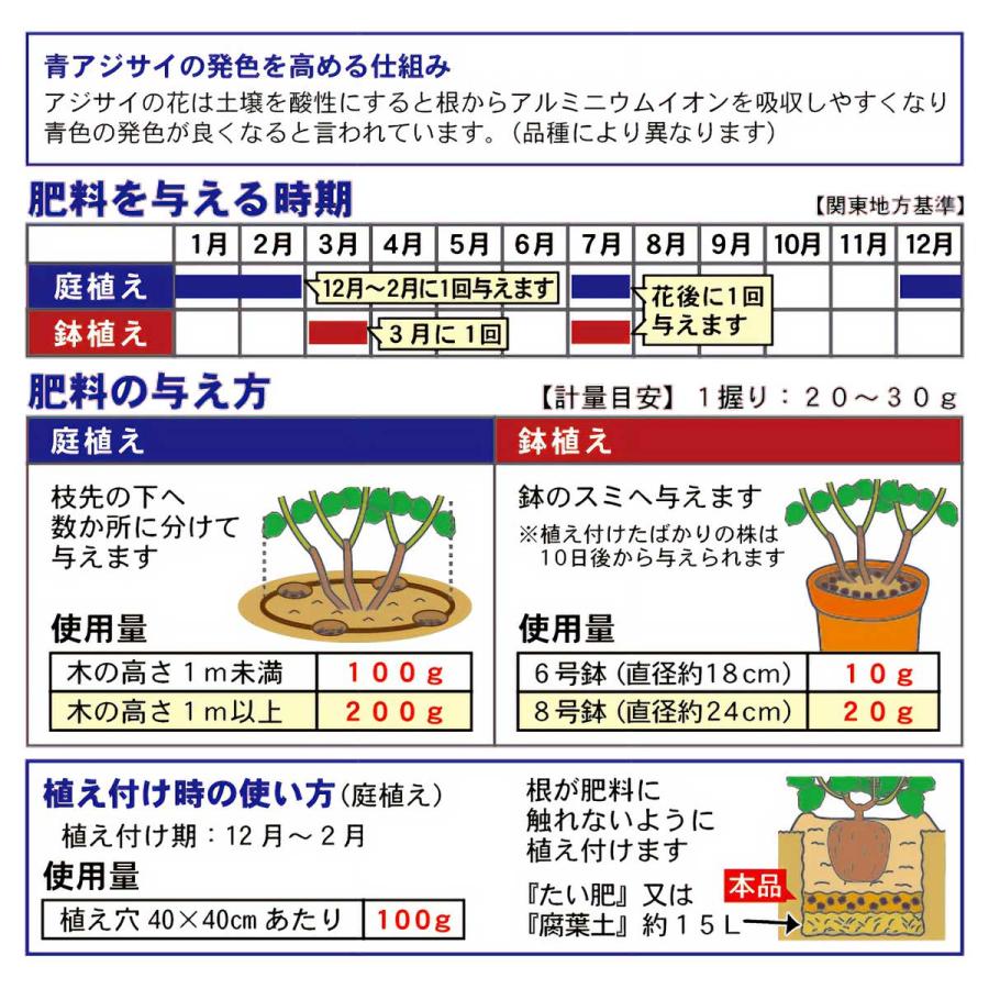 肥料 青アジサイの肥料 500g 東商 アジサイ 酸性 紫陽花 酸性肥料
