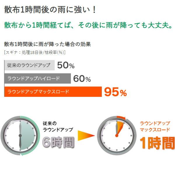 ラウンドアップマックスロード 500ml 日産化学 原液タイプ 根まで枯らす除草剤 グリホサート液剤 雑草予防 雑草退治 雑草防除 雑草退治 除草剤｜wise-life｜03