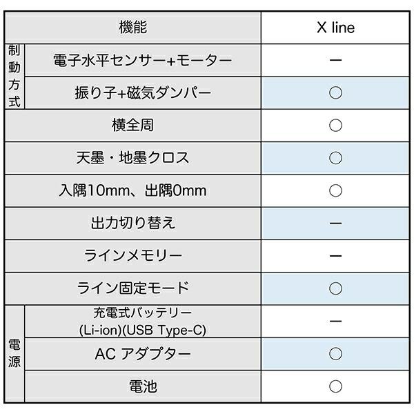 シンワ レーザー墨出し器 レーザーロボ X line グリーン フルライン