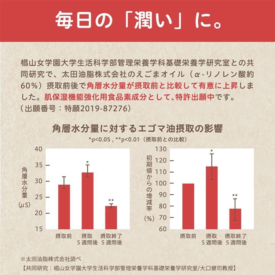 まとめ買い 24本入 マルタ えごまオイル 180g 太田油脂 無添加 植物性100% 栄養機能食品 食用油 送料無料｜wise-life｜06