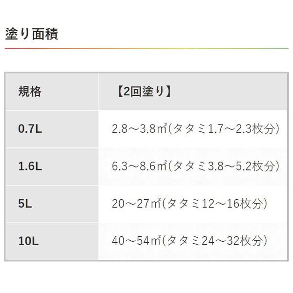 アサヒペン 遮熱塗料 水性屋根用遮熱塗料 10L 赤さび 水性塗料 アサヒペン 遮熱塗料 水性屋根用遮熱塗料 10L 赤さび 水性塗料