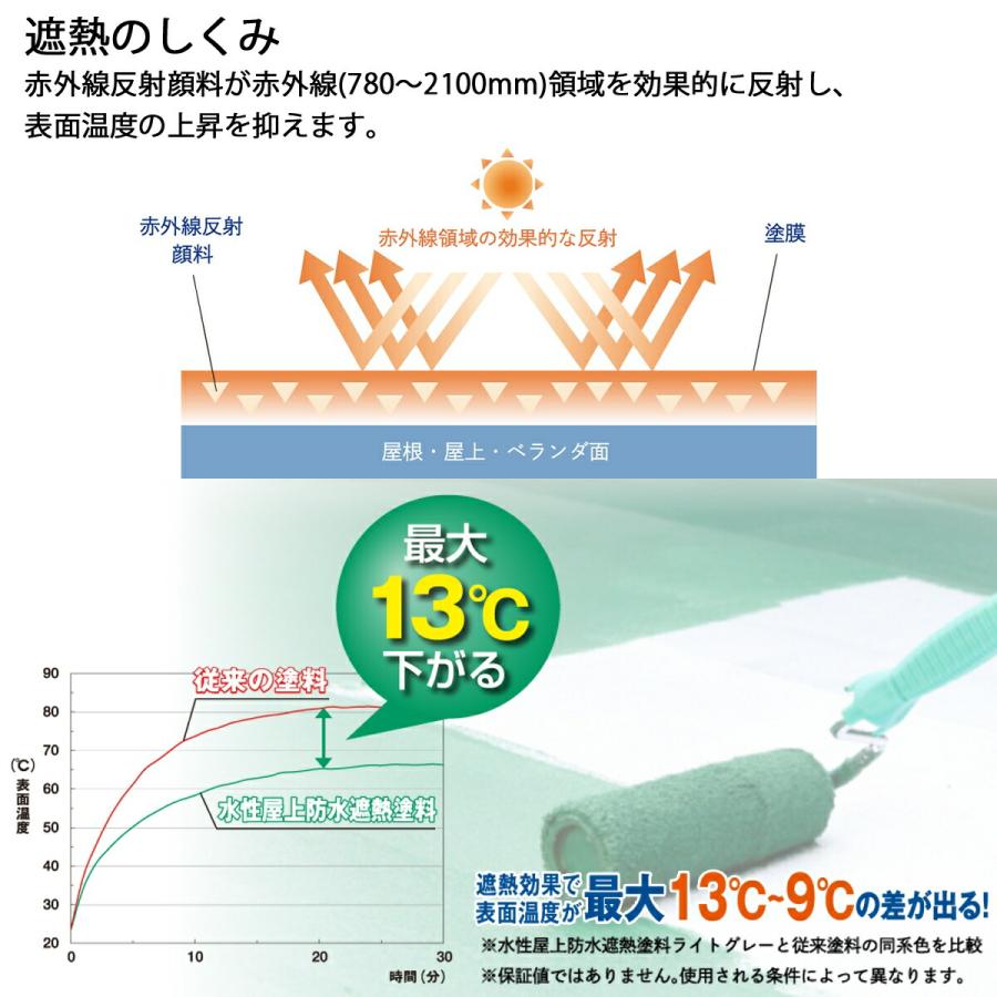 アサヒペン 防水塗料 水性屋上防水遮熱塗料 10L ライトグレー 水性塗料 