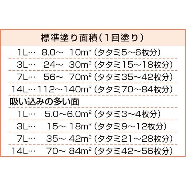 アサヒペン 水性シーラー 強浸透性水性シーラー 7L 透明(クリヤ