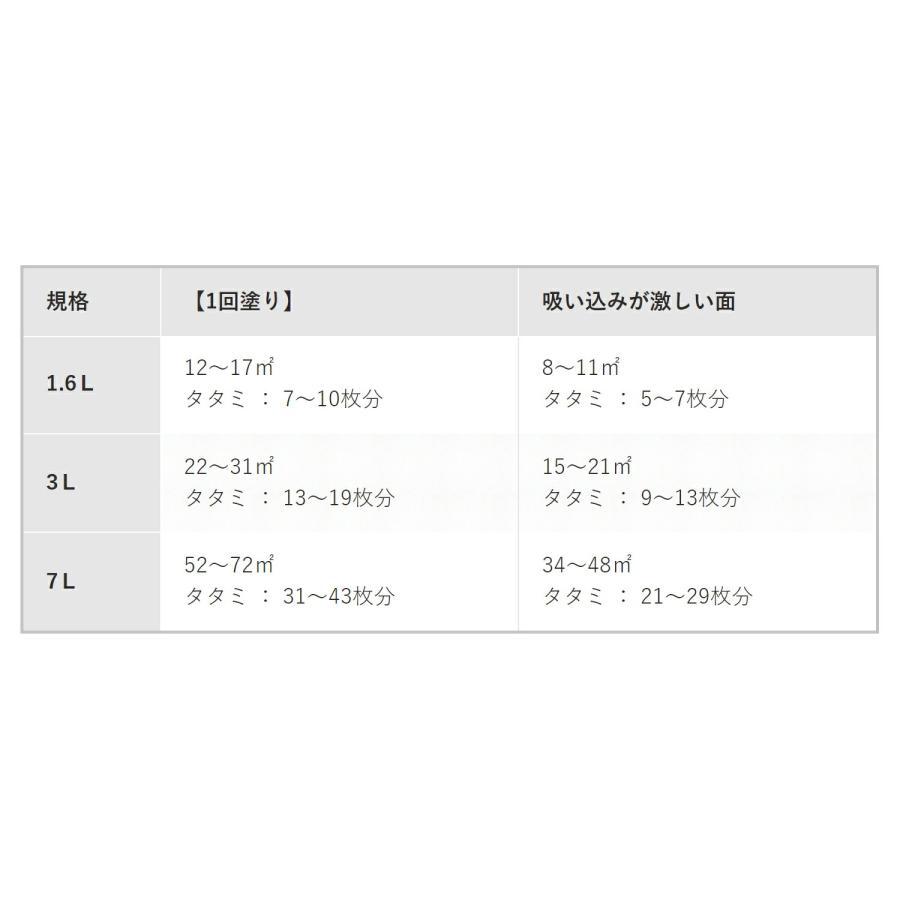 まとめ買い 4缶入 水性強着色ウッドステイン 3L パイン アサヒペン 1回塗りで仕上がる 水性塗料｜wise-life｜06