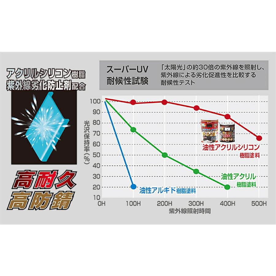 カンペハピオ 塗料 油性シリコントタン用S 14kg うすねずみ色 カンペハピオ 塗料 油性シリコントタン用S 14kg うすねずみ色