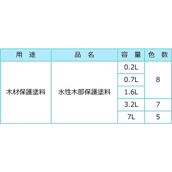 水性 木部保護塗料 7L チーク カンペハピオ 浸透性 色あせ防止UVカット 水性塗料｜wise-life｜07