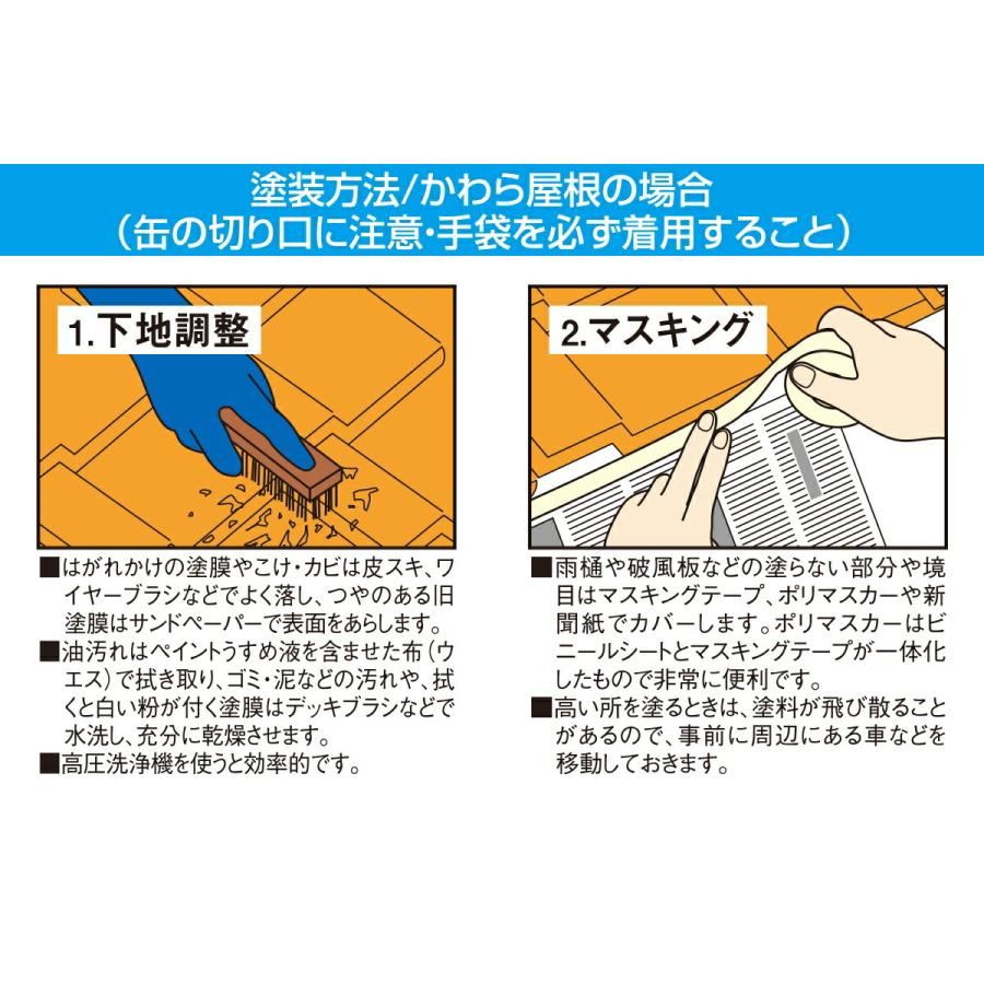 カンペハピオ 塗料 油性シリコン遮熱屋根用 14kg 新モスグリーン カンペハピオ 塗料 油性シリコン遮熱屋根用 14kg 新モスグリーン
