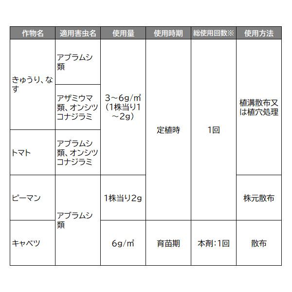 住友化学園芸 Gfオルトラン粒剤 1kg 24袋 ケース販売 A ワイズライフyahoo 店 通販 Yahoo ショッピング