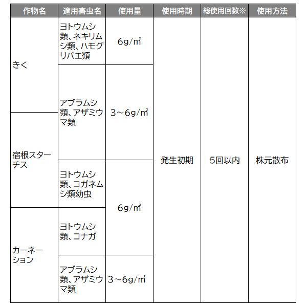 住友化学園芸 Gfオルトラン粒剤 1kg 12袋 ケース販売 A ワイズライフyahoo 店 通販 Yahoo ショッピング