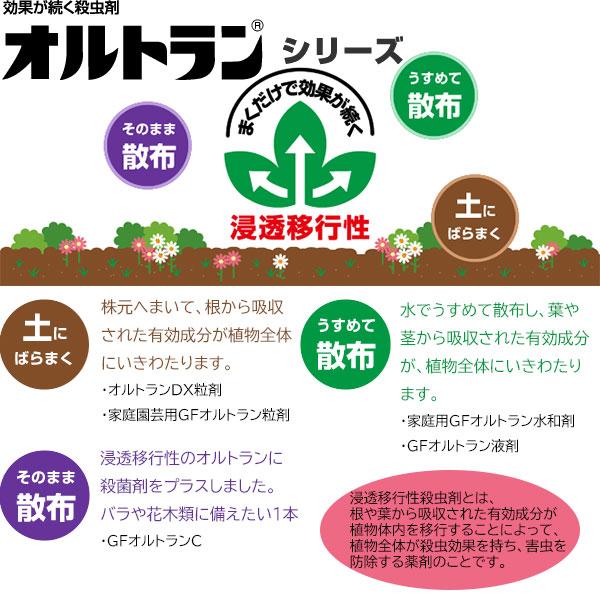 住友化学園芸 オルトランdx粒剤 1kg A ワイズライフyahoo 店 通販 Yahoo ショッピング
