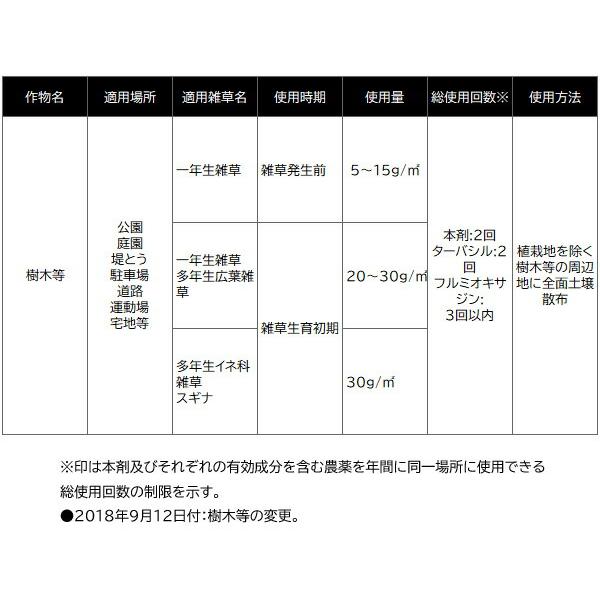 クサノンEX粒剤 800g 住友化学園芸 まくだけ簡単除草 長く効く除草剤 まきやすい除草剤 根まで枯らす除草剤 雑草予防 雑草防除 除草剤｜wise-life｜04