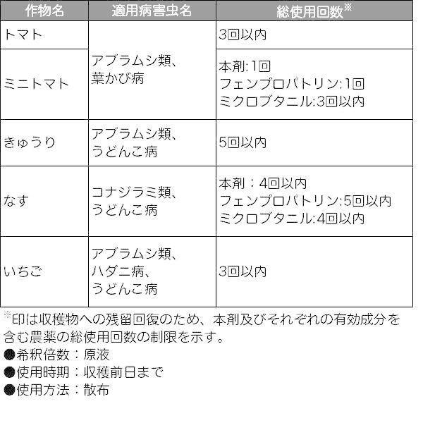 殺虫殺菌剤 ベニカグリーンV スプレー 1000ml×15本 KINCHO園芸 殺虫剤 農薬 殺虫剤 殺菌剤 農薬 殺菌剤 うどんこ病 治療 殺虫剤 アブラムシ 殺虫剤の画像