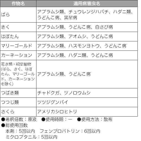 殺虫殺菌剤 ベニカグリーンV スプレー 1000ml×15本 KINCHO園芸 殺虫剤 農薬 殺虫剤 殺菌剤 農薬 殺菌剤 うどんこ病 治療 殺虫剤 アブラムシ 殺虫剤の画像