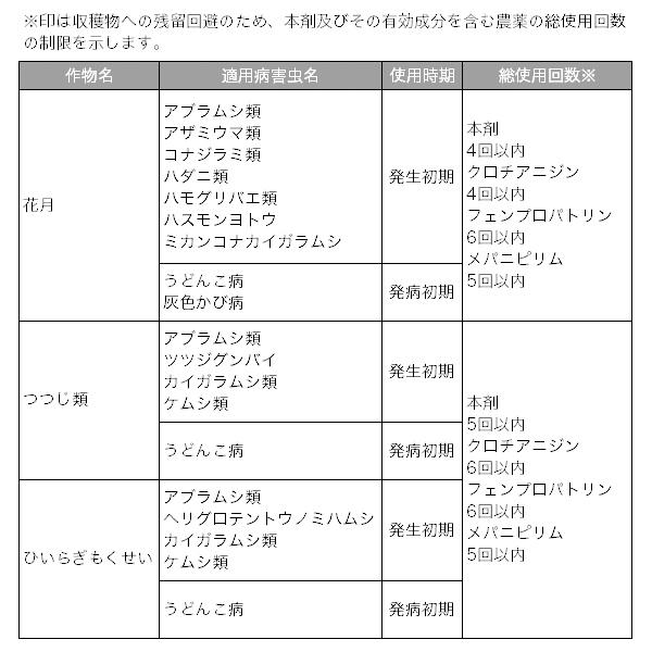 マイローズ ベニカxファインスプレー 950ml 15個 ケース販売 住友化学園芸 A ワイズライフyahoo 店 通販 Yahoo ショッピング